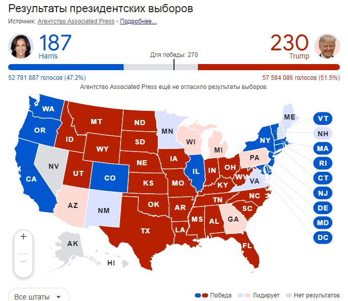 Результаты выборов в США: кто побеждает в президентской гонке