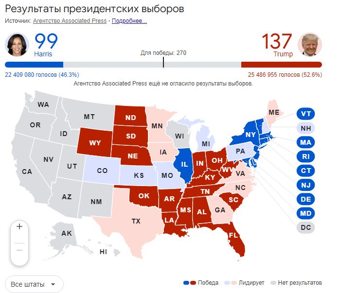 Результаты выборов в США: кто побеждает в президентской гонке