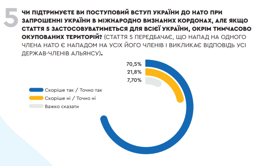 опрос, вступление Украины в НАТО, результаты опроса, социальное исследование, инфографика, западногерманская модель