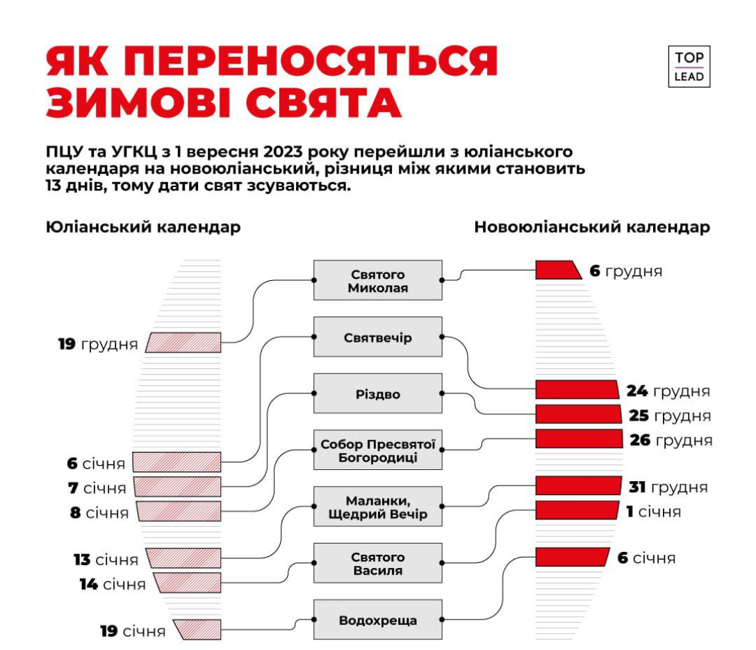 Календарь зимних праздников, зимние праздники, как переносятся зимние праздники