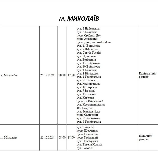 В Николаеве и области в среду будут ремонтировать электросети: где отключат свет (адреса)