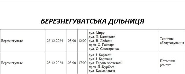 В Николаеве и области в среду будут ремонтировать электросети: где отключат свет (адреса)