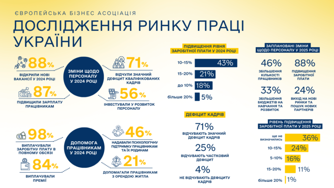 рынок труда в Украине