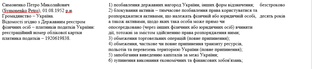 Санкции против Петра Симоненко