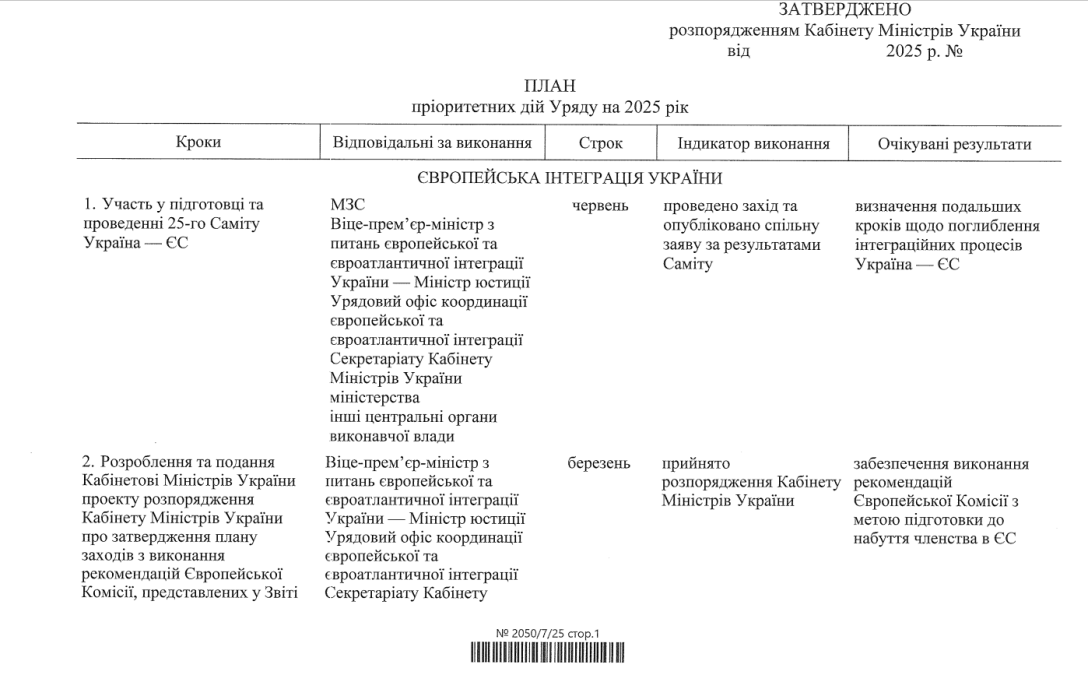 план правительства, план правительства на 2025 год, план Кабинета министров Украины, план Кабмина на 2025 год